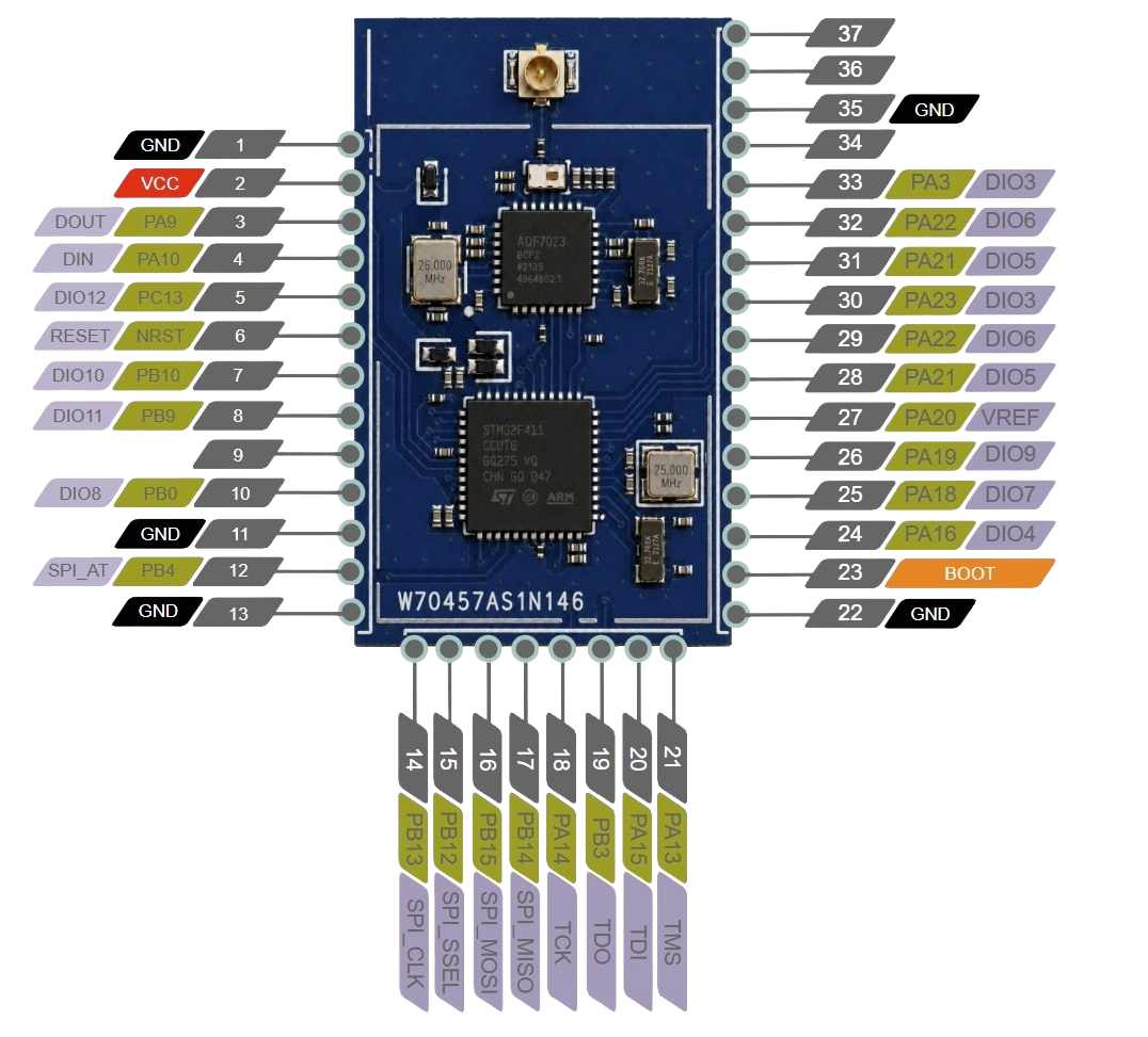 FGRFMesh STM32 XBee Module Pinout Diagram