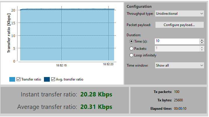 FGRFMesh Throughput Test in XCTU