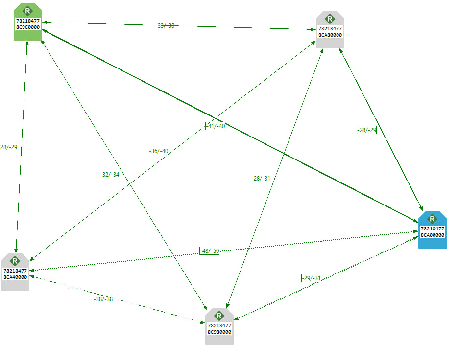 FGRFMesh Mesh Topology in XCTU